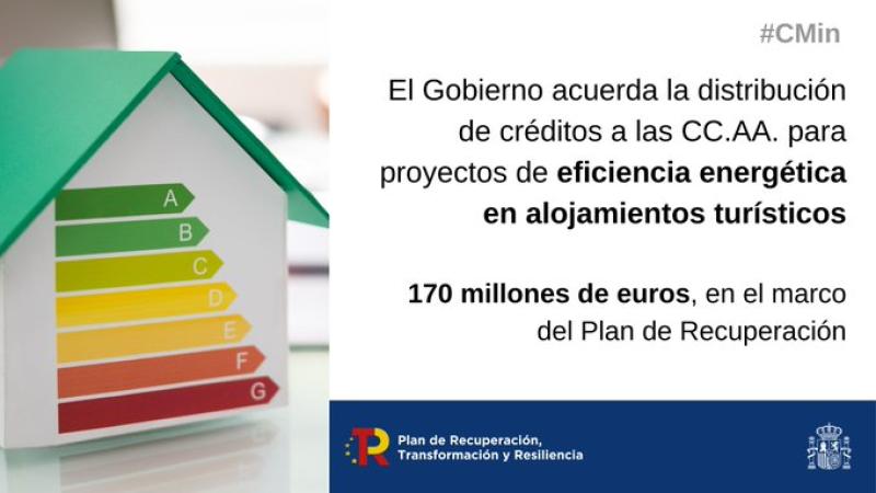 El Gobierno aprueba distribuir 7,4 millones de euros a Aragón para proyectos de eficiencia energética de empresas turísticas