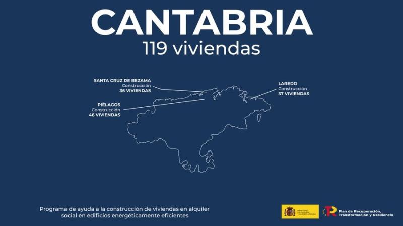 MIVAU firma un acuerdo con Cantabria para financiar la construcción de 119 viviendas destinadas al alquiler social