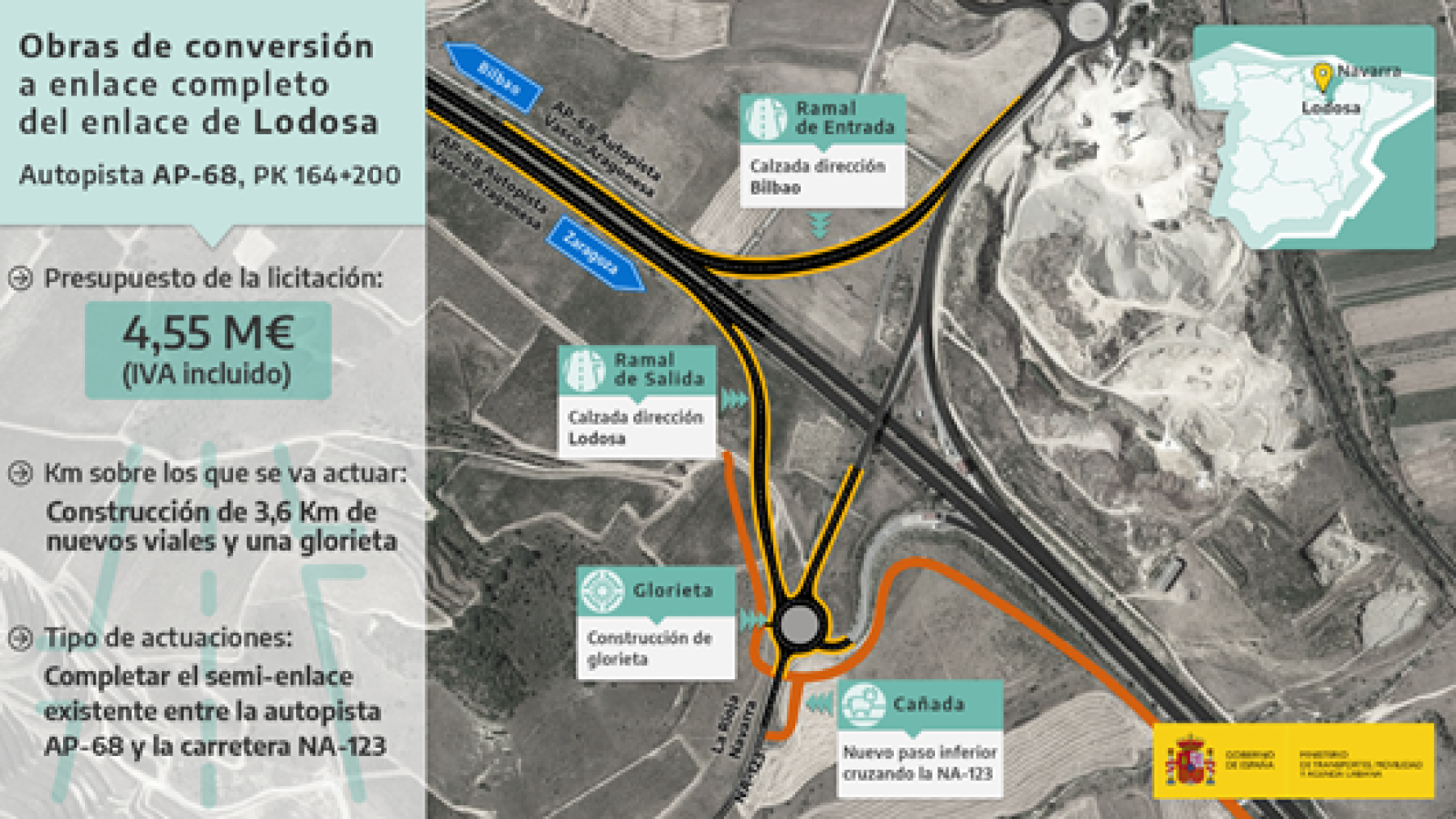 Mitma licita las obras de remodelación del enlace de Lodosa en la autopista AP-68 por 4,55 millones de euros