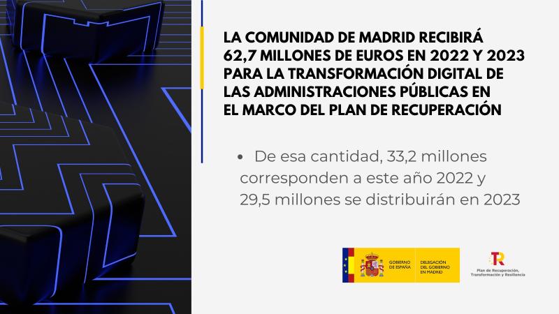 La Comunidad de Madrid recibirá 62,7 millones de euros en 2022 y 2023 para la transformación digital de las administraciones públicas en el marco del Plan de Recuperación   